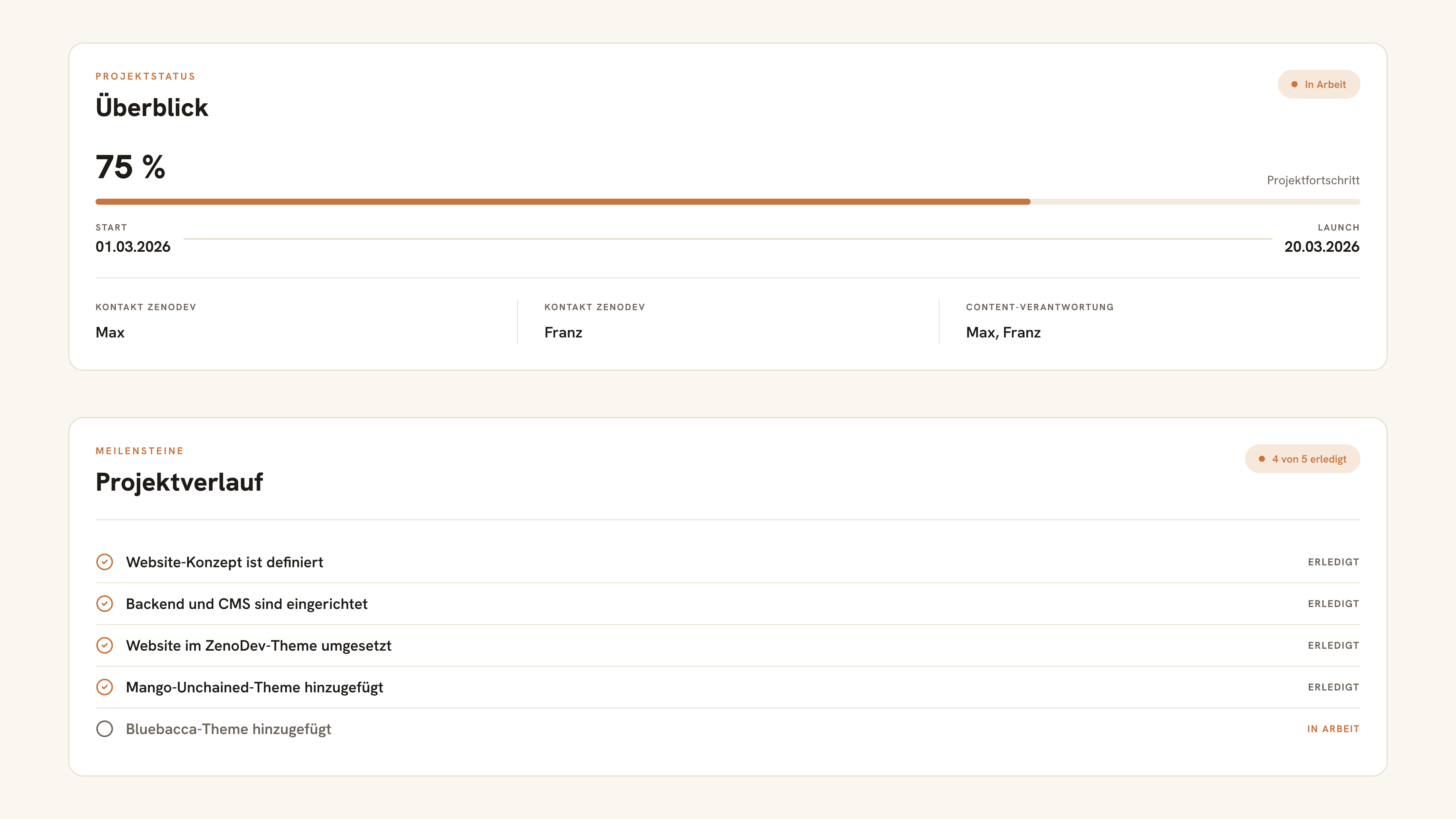 Beispiel eines Projekt-Dashboards